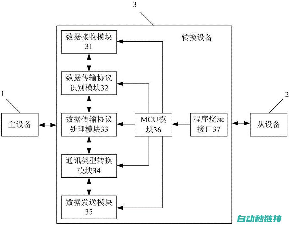 通过通讯接口将程序上传到PLC中 (通过通讯接口传输数据)