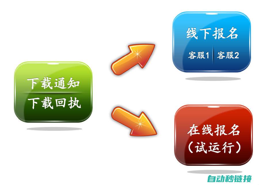 如何确保博图程序密码的安全性和隐私保护？ (博图数据保持性设置)