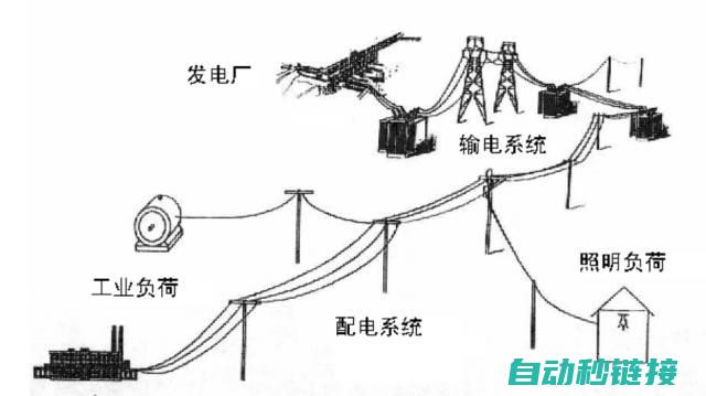 理解电力系统运行及安全知识 (理解电力系统现象)