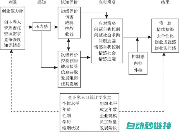 理论框架与实践应用 (理论框架与实践路径)