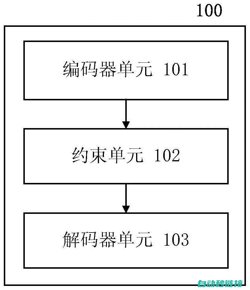 编码器程序设计与实现探讨 (编码器程序设计)