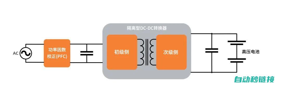 解决OB块程序不可见问题的策略探讨 (ob块使用说明书)